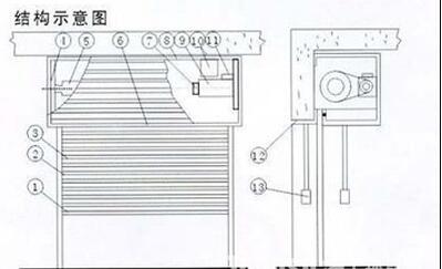 重慶晶宇電動(dòng)卷簾門結(jié)構(gòu)