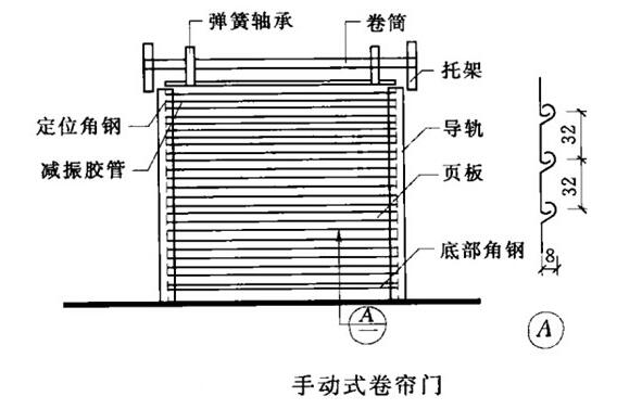 手動(dòng)卷簾門